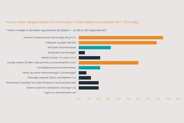 De viktigste kilder til informasjon i en digital hverdag