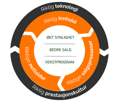 The-5-components The-5-components