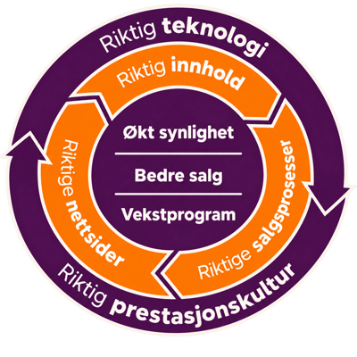 The 5 components - Flywheel The 5 components - Flywheel